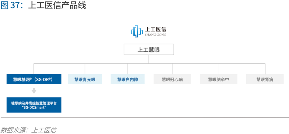 70页实践报告,讲透智慧医院前世今生与未来图景 | 爱分析报告-爱分析ifenxi