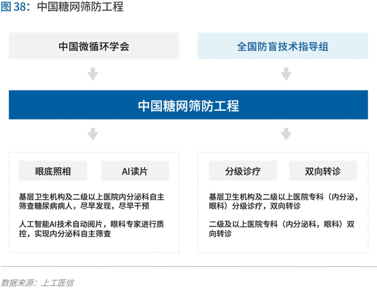 70页实践报告,讲透智慧医院前世今生与未来图景 | 爱分析报告-爱分析ifenxi