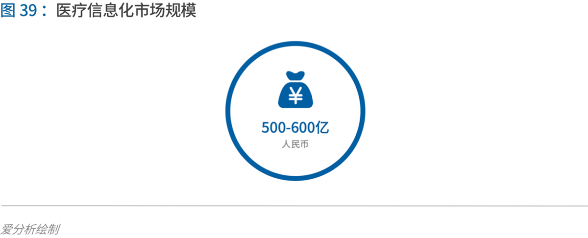 70页实践报告,讲透智慧医院前世今生与未来图景 | 爱分析报告-爱分析ifenxi