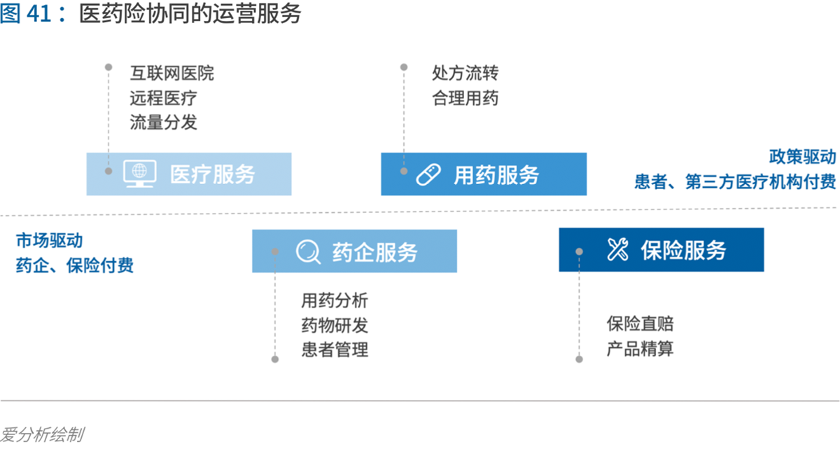 70页实践报告,讲透智慧医院前世今生与未来图景 | 爱分析报告-爱分析ifenxi
