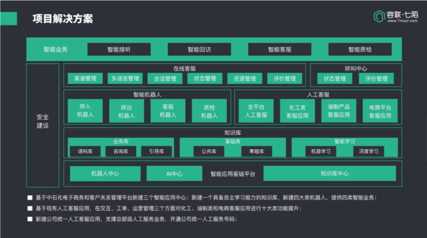 容联七陌彭伟:变成本中心为利润中心,打造智能化客服服务 | 爱分析活动-爱分析ifenxi