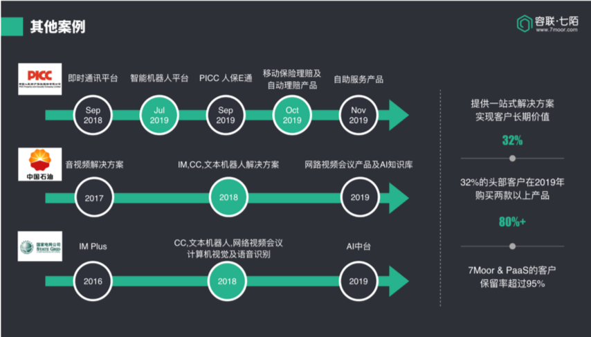 容联七陌彭伟:变成本中心为利润中心,打造智能化客服服务 | 爱分析活动-爱分析ifenxi