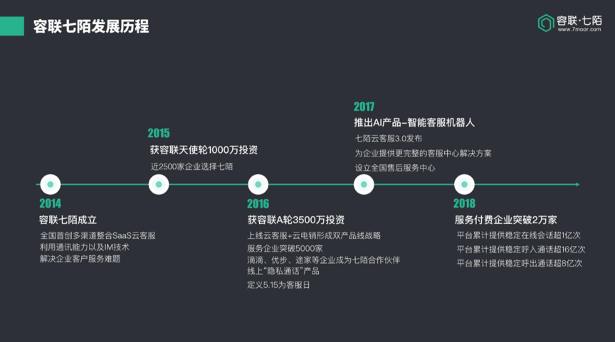 容联七陌彭伟:变成本中心为利润中心,打造智能化客服服务 | 爱分析活动-爱分析ifenxi