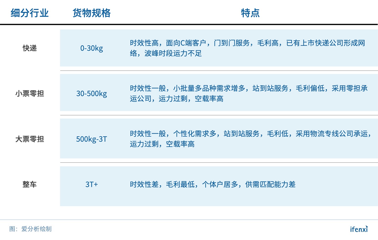 万亿公路货运市场,看天地汇如何“拼”出效率 | 爱分析调研-爱分析ifenxi