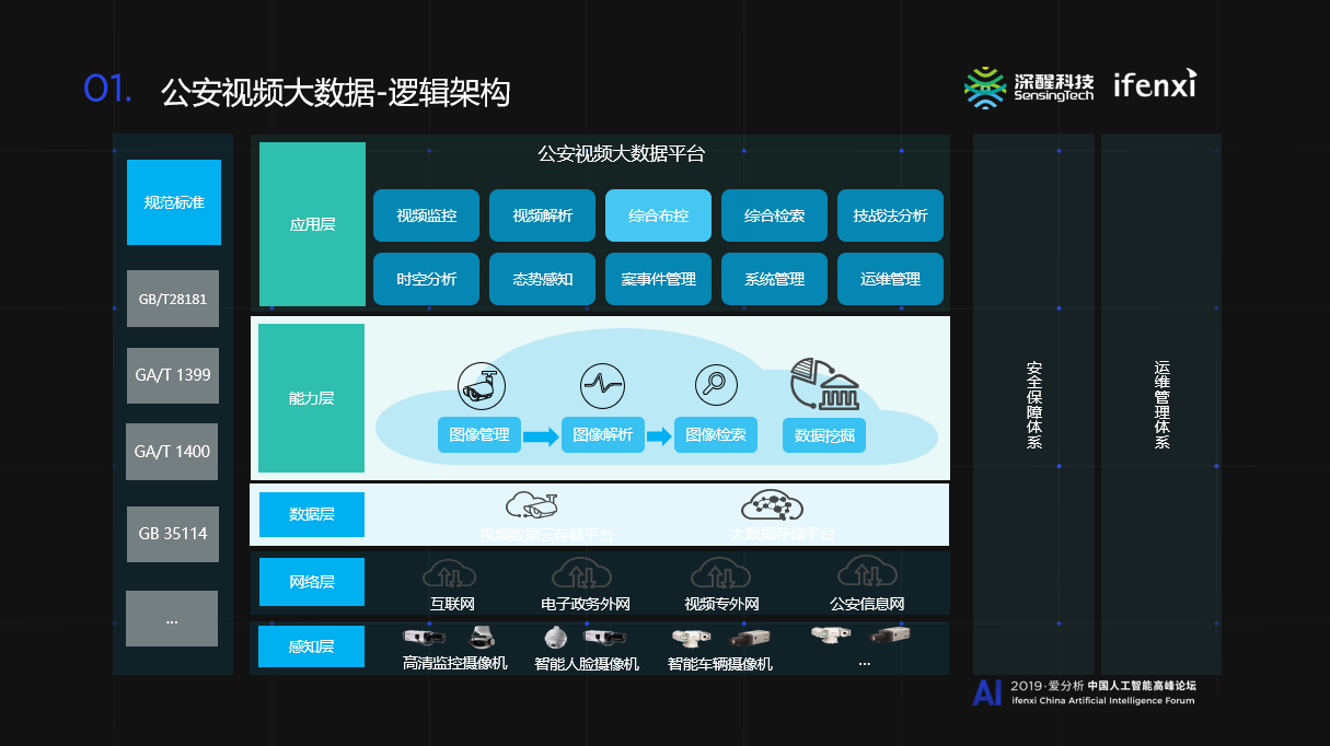 深醒科技董小海:智慧公安正经历智能化演进 | 爱分析活动-爱分析ifenxi