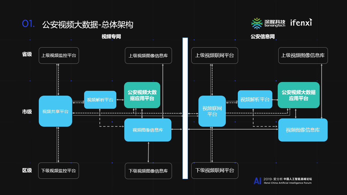 深醒科技董小海:智慧公安正经历智能化演进 | 爱分析活动-爱分析ifenxi