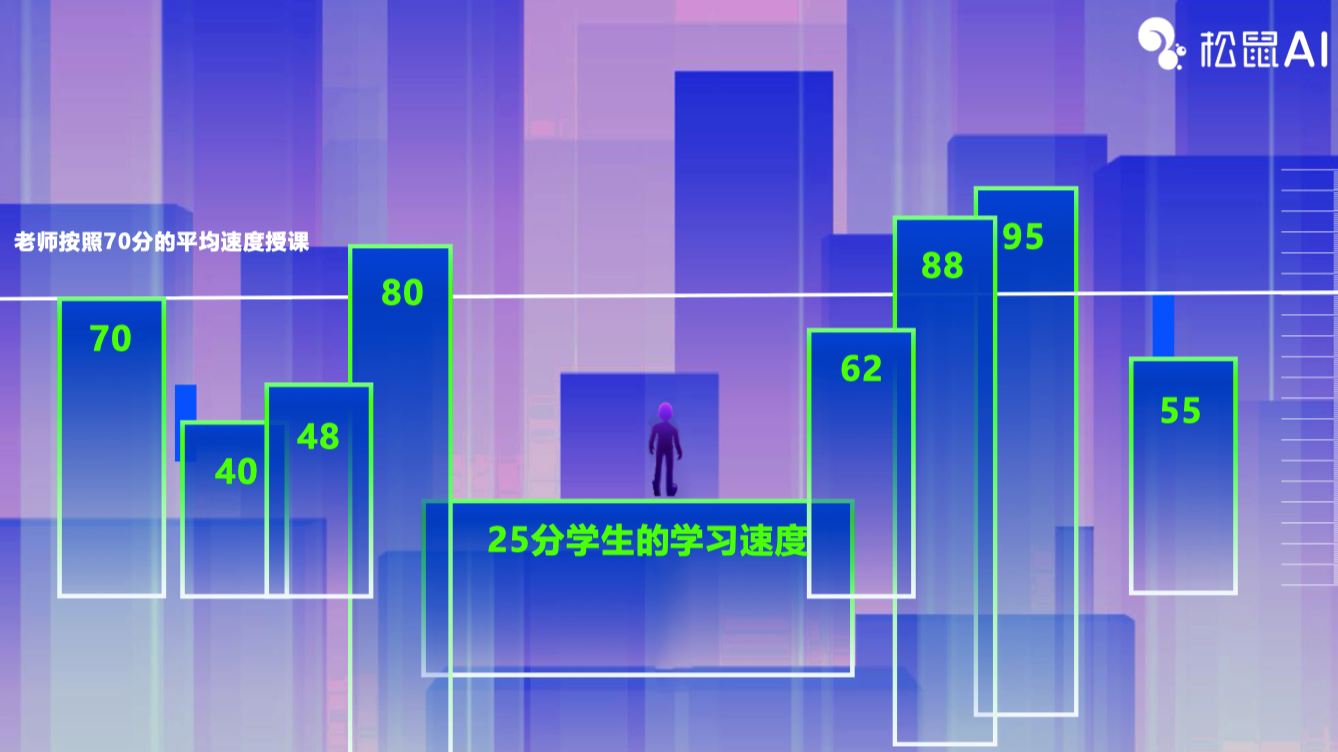 AI智适应技术如何升级传统教育产业 | 爱分析活动-爱分析ifenxi