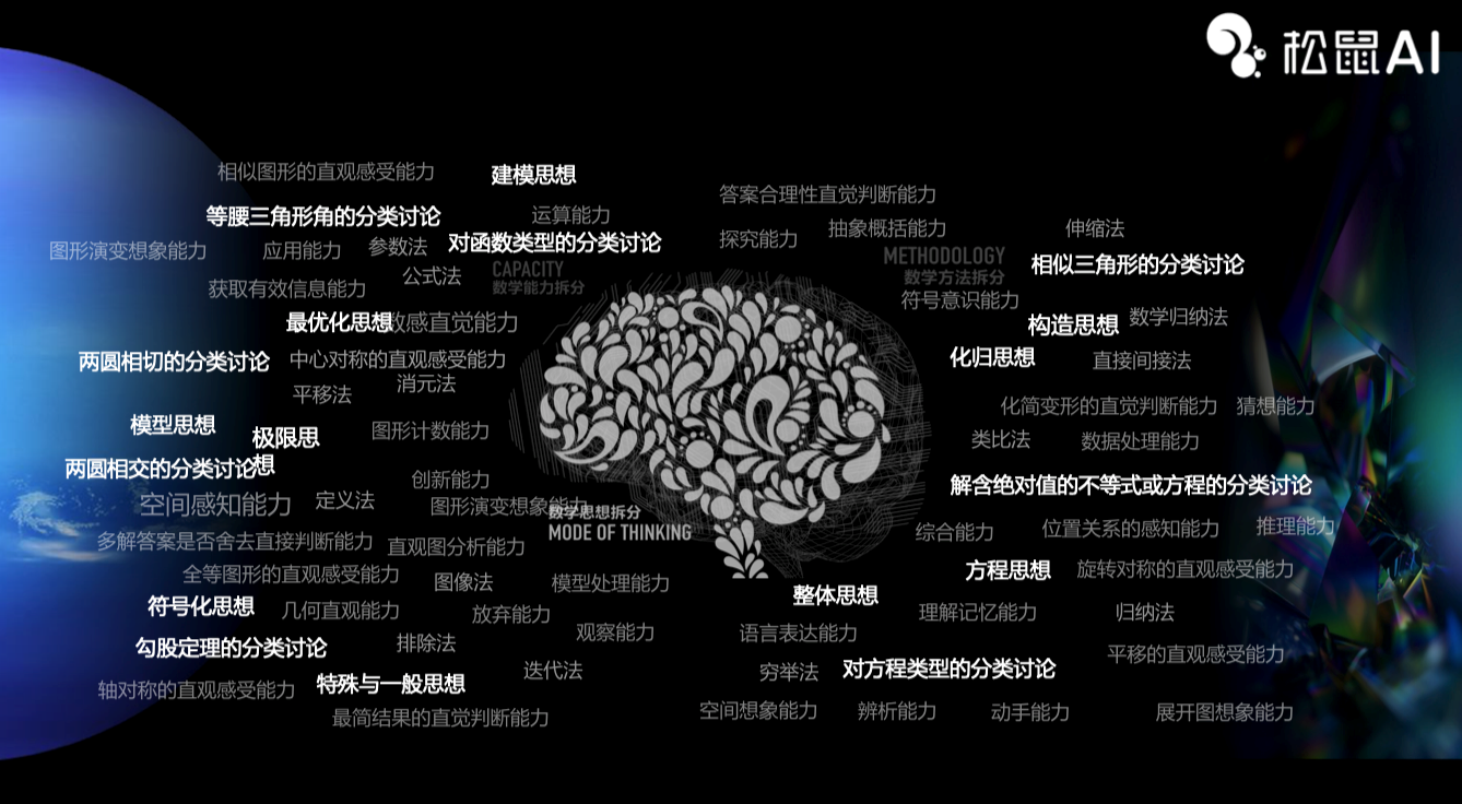 AI智适应技术如何升级传统教育产业 | 爱分析活动-爱分析ifenxi