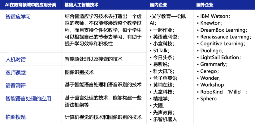 AI智适应技术如何升级传统教育产业 | 爱分析活动-爱分析ifenxi