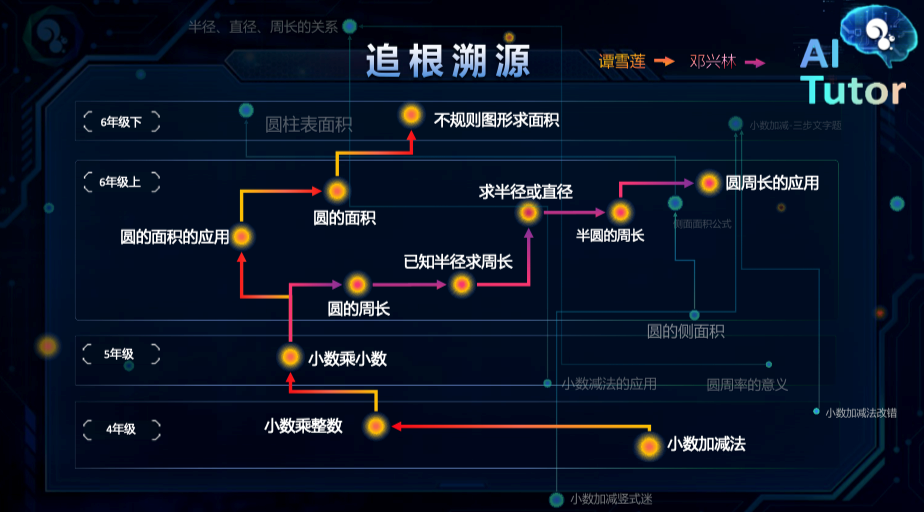 AI智适应技术如何升级传统教育产业 | 爱分析活动-爱分析ifenxi