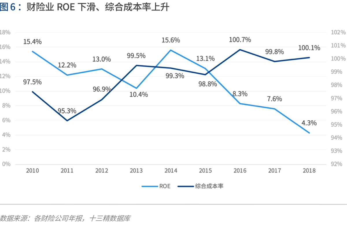 2020年代:数字保险生态崛起 | 爱分析报告-爱分析ifenxi