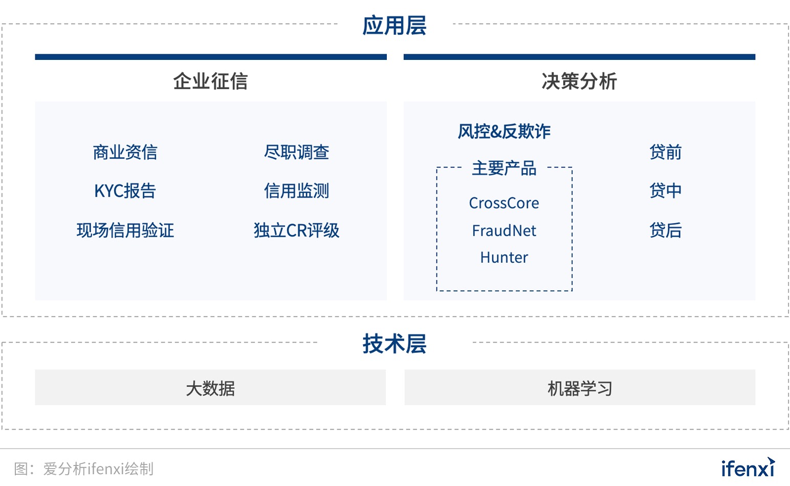 这家央行备案的外资征信巨头,如何用金融科技赋能征信? | 爱分析访谈-爱分析ifenxi