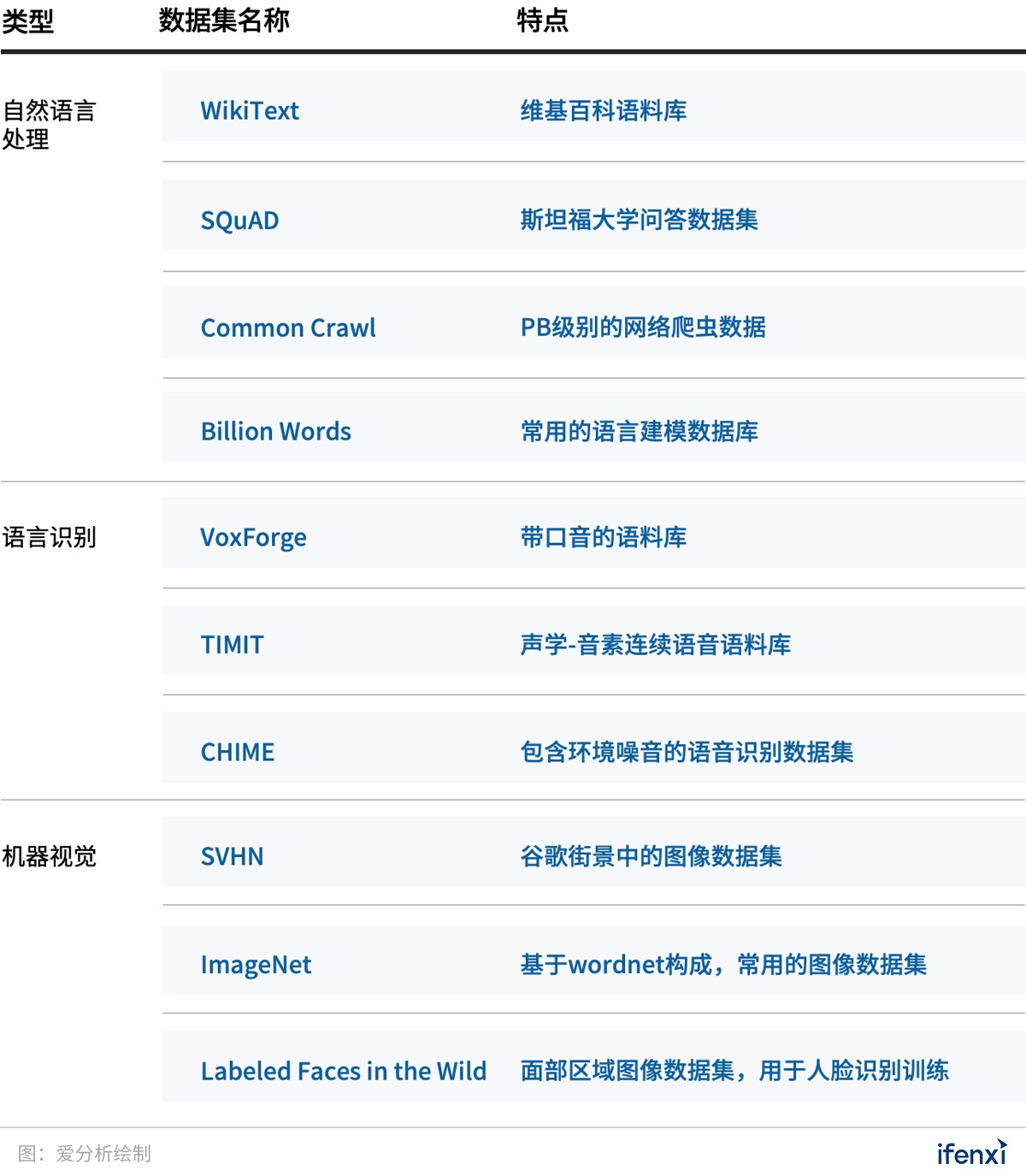 AI的下一个战场,一文看懂认知智能 | 爱分析洞见-爱分析ifenxi