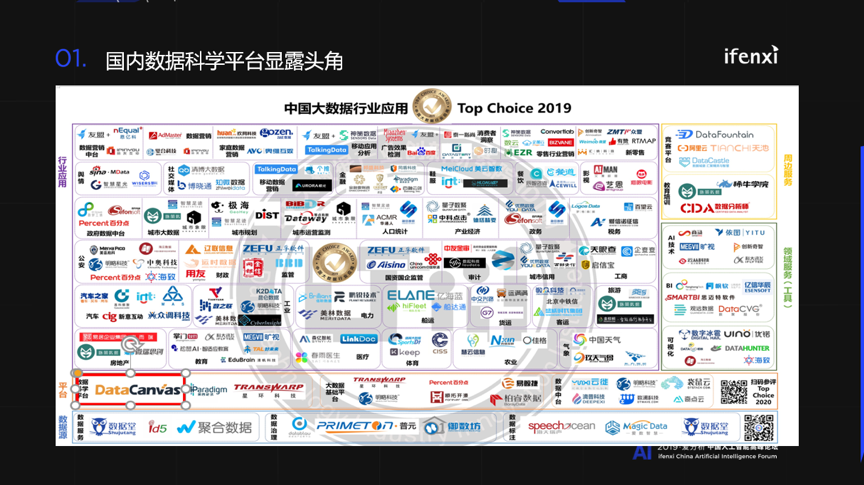 九章云极:数据科学平台赋能传统企业 | 爱分析活动-爱分析ifenxi