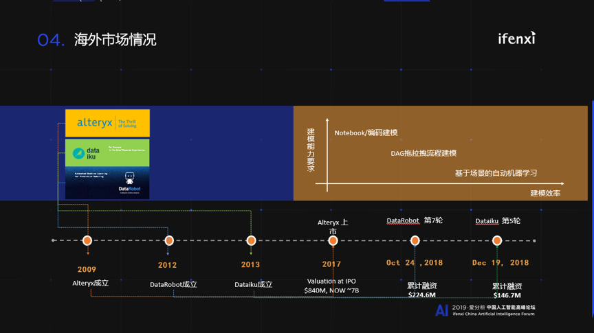 九章云极:数据科学平台赋能传统企业 | 爱分析活动-爱分析ifenxi