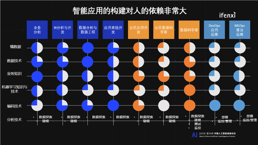 九章云极:数据科学平台赋能传统企业 | 爱分析活动-爱分析ifenxi