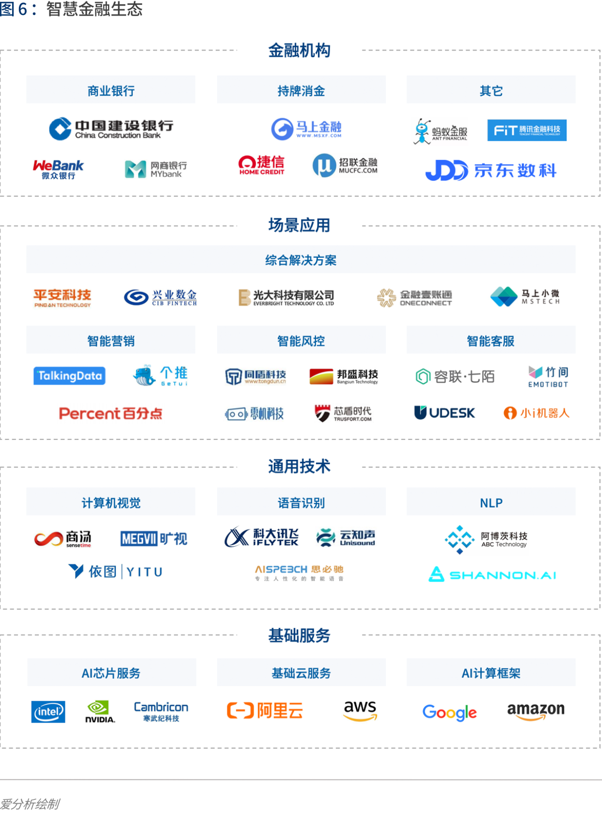 实践与展望:AI如何为金融业创造价值 | 爱分析报告-爱分析ifenxi