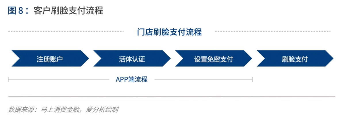 实践与展望:AI如何为金融业创造价值 | 爱分析报告-爱分析ifenxi