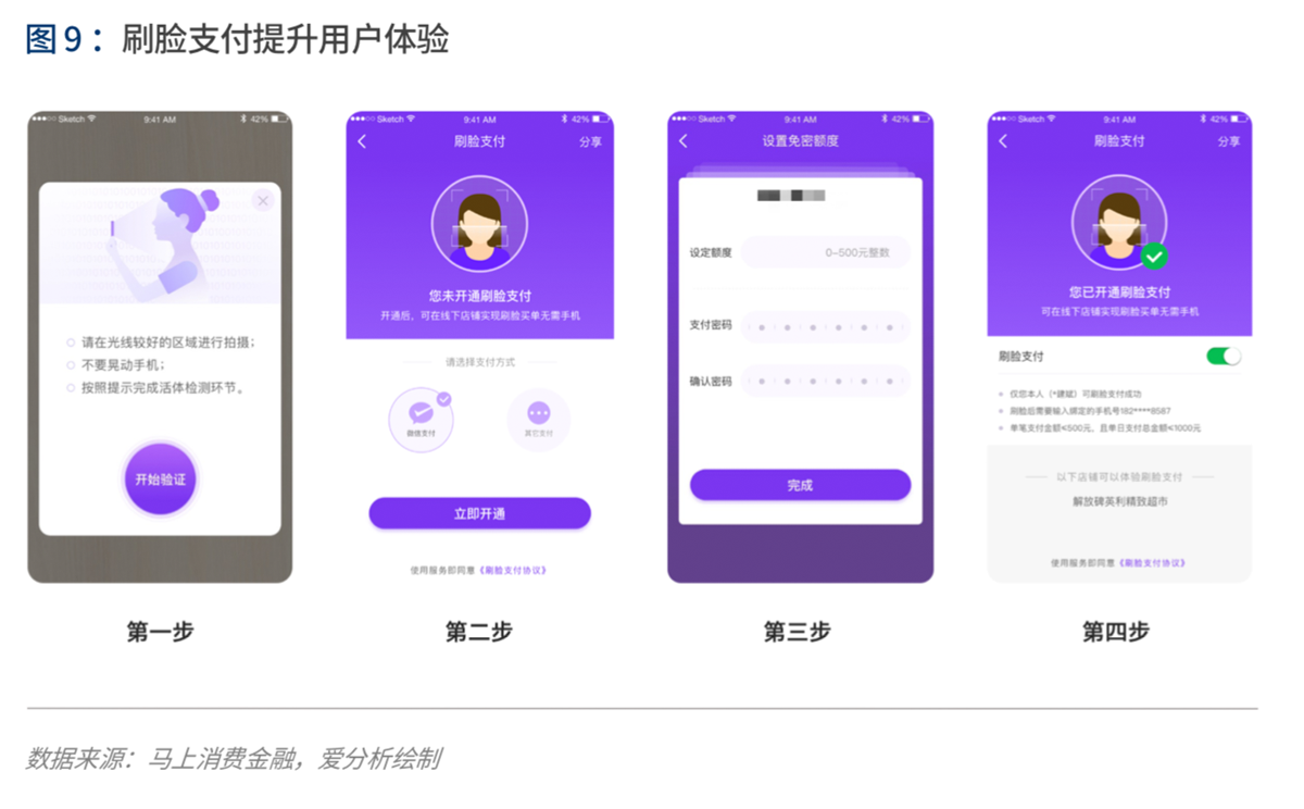 实践与展望:AI如何为金融业创造价值 | 爱分析报告-爱分析ifenxi