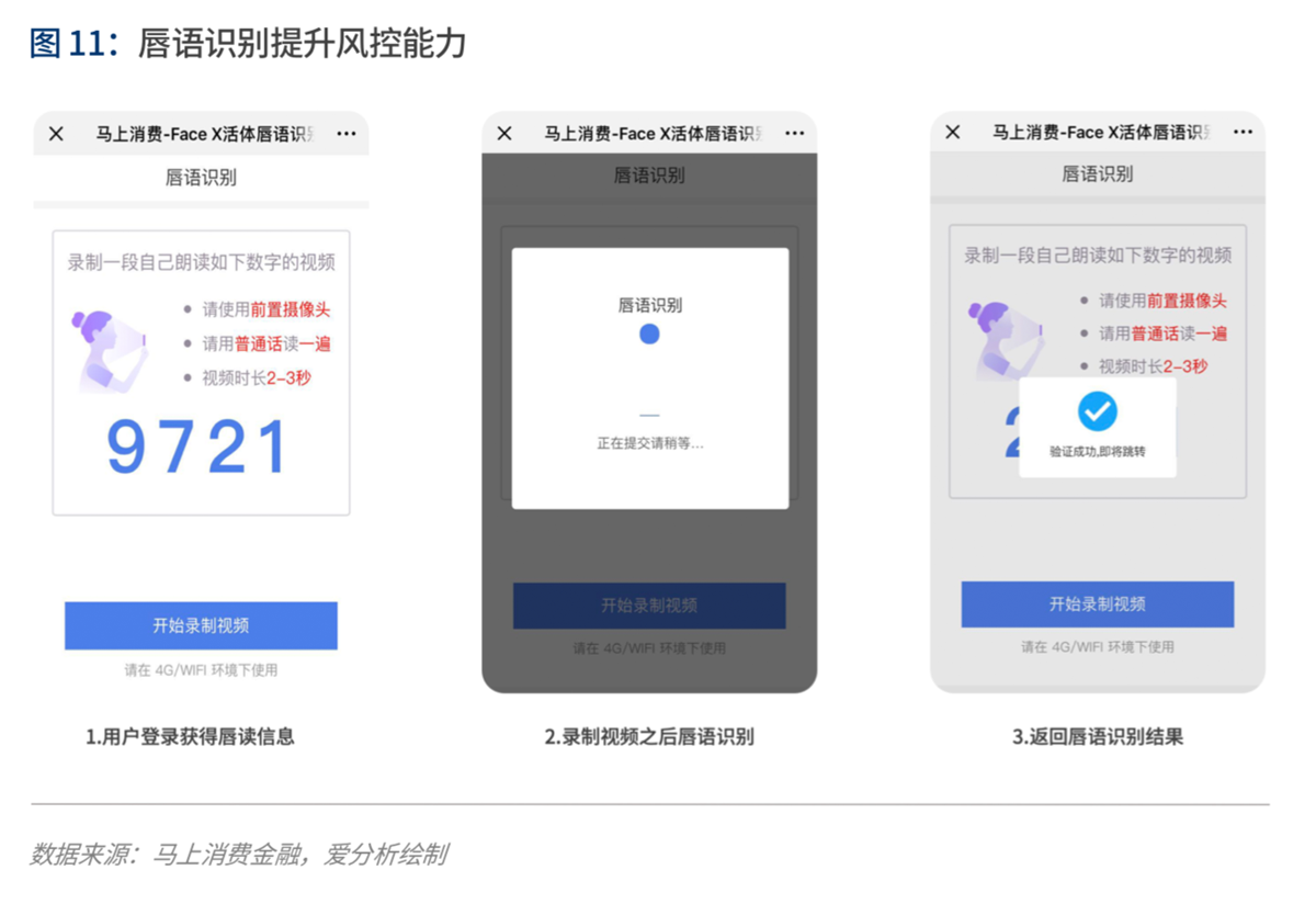 实践与展望:AI如何为金融业创造价值 | 爱分析报告-爱分析ifenxi