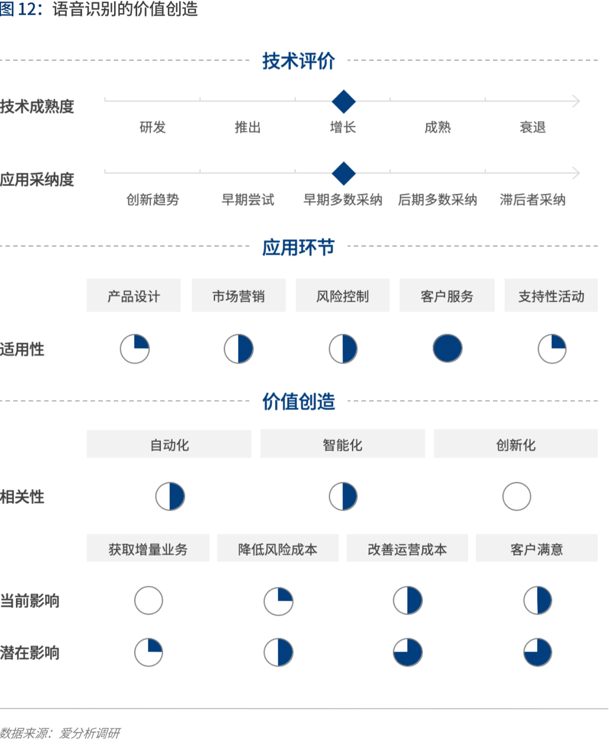 实践与展望:AI如何为金融业创造价值 | 爱分析报告-爱分析ifenxi