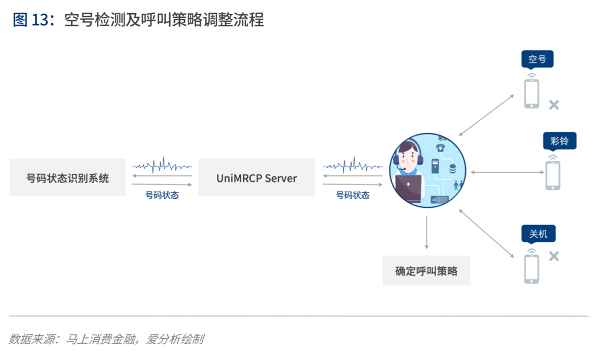 实践与展望:AI如何为金融业创造价值 | 爱分析报告-爱分析ifenxi