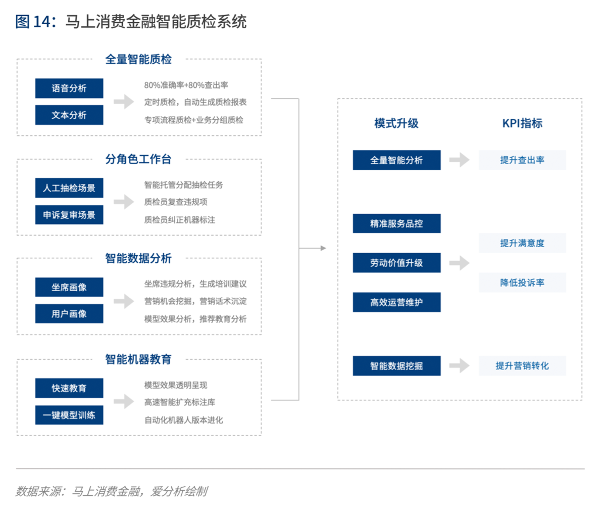 实践与展望:AI如何为金融业创造价值 | 爱分析报告-爱分析ifenxi