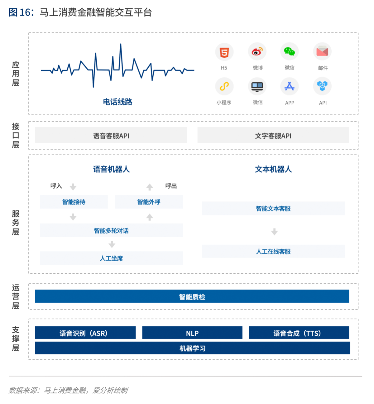 实践与展望:AI如何为金融业创造价值 | 爱分析报告-爱分析ifenxi