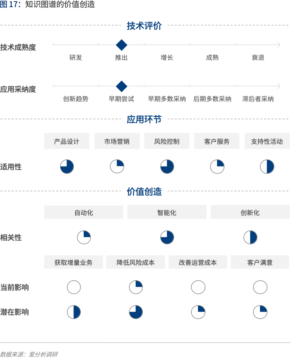 实践与展望:AI如何为金融业创造价值 | 爱分析报告-爱分析ifenxi