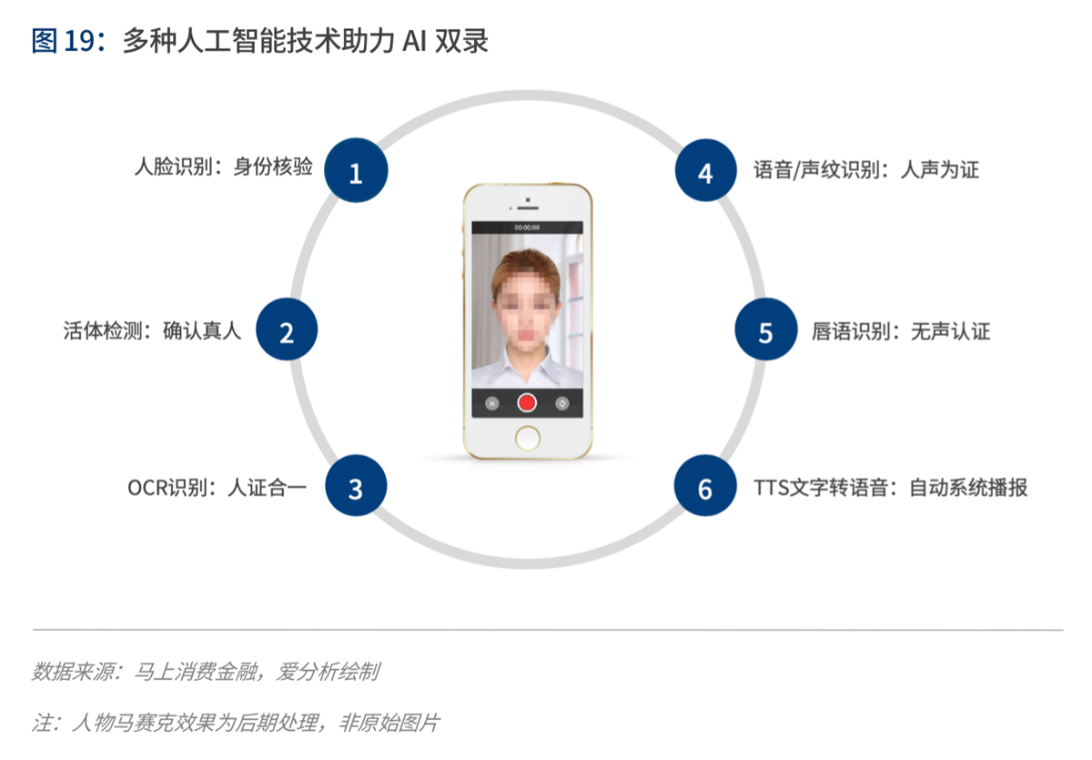实践与展望:AI如何为金融业创造价值 | 爱分析报告-爱分析ifenxi