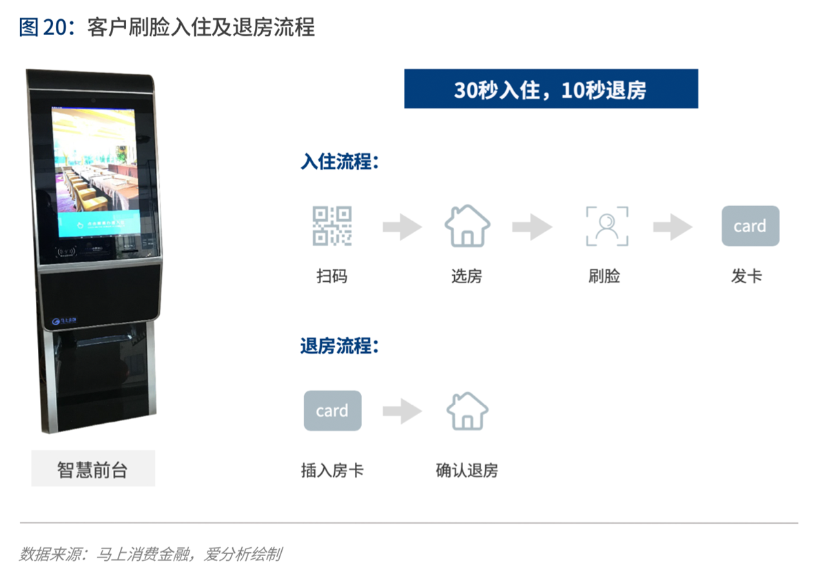 实践与展望:AI如何为金融业创造价值 | 爱分析报告-爱分析ifenxi