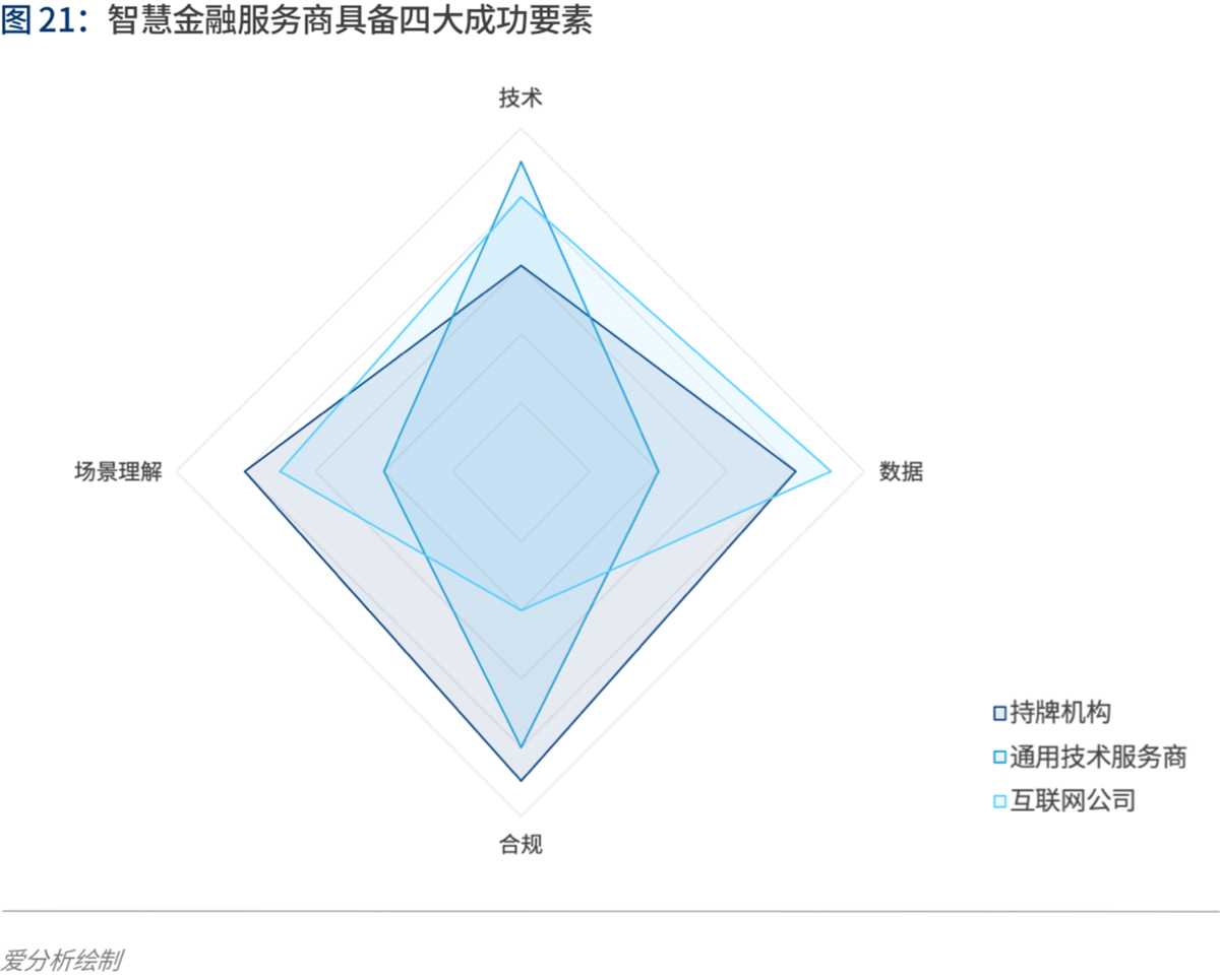 实践与展望:AI如何为金融业创造价值 | 爱分析报告-爱分析ifenxi