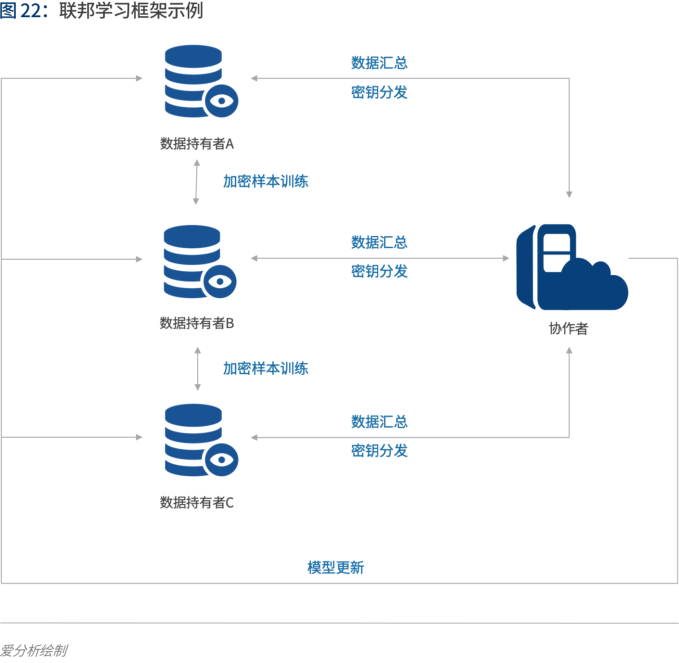 实践与展望:AI如何为金融业创造价值 | 爱分析报告-爱分析ifenxi