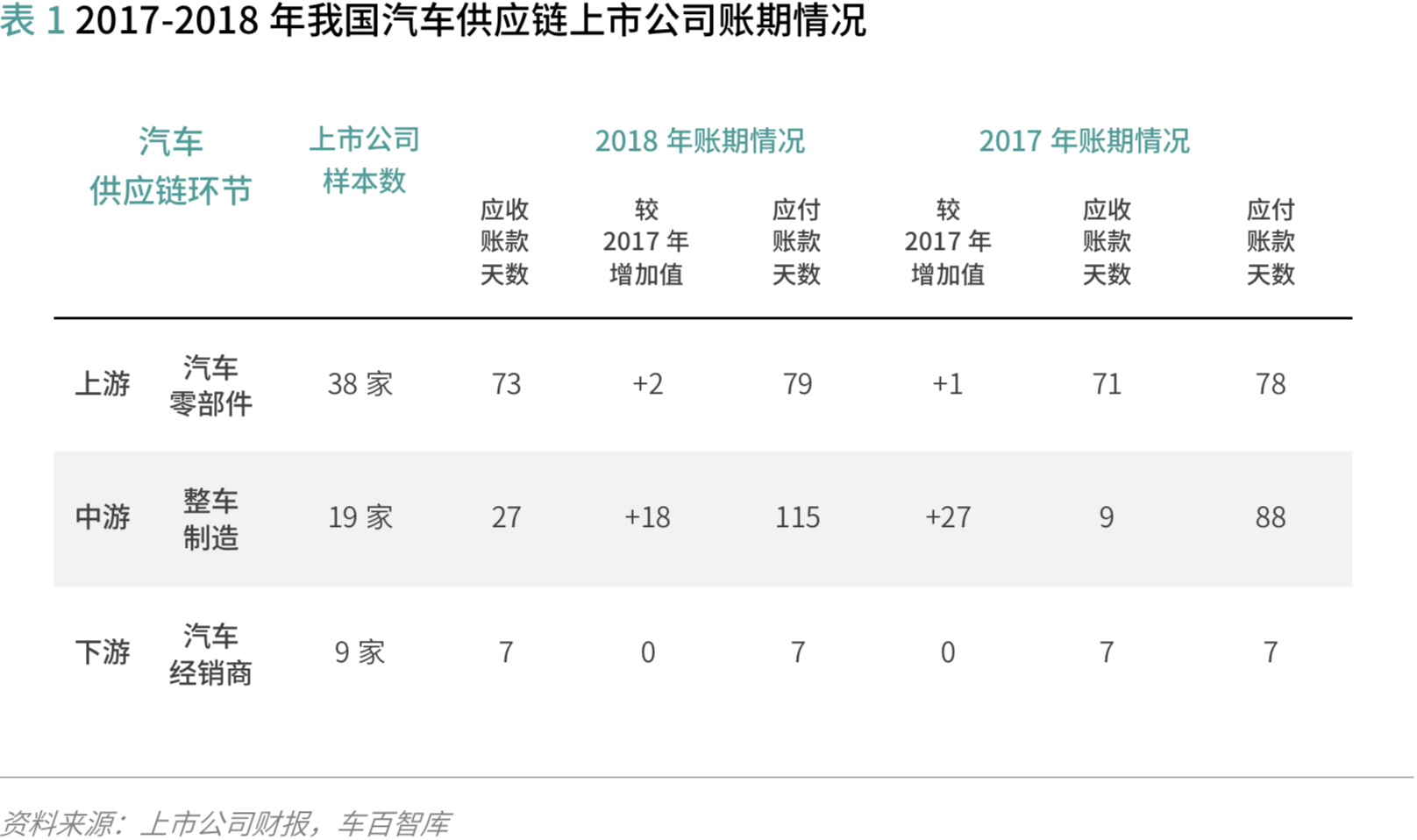 汽车供应链金融:存在的问题和解决的思路 | 爱分析报告-爱分析ifenxi