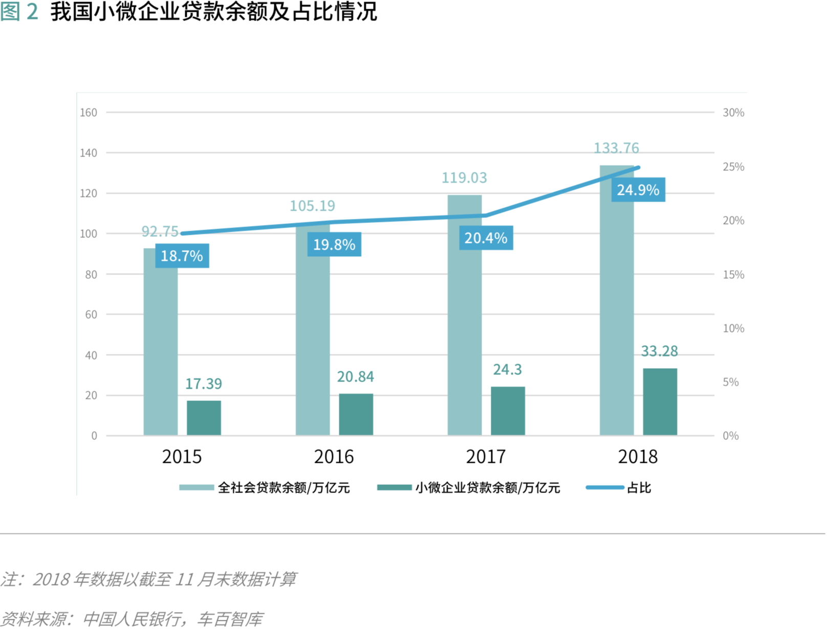 汽车供应链金融:存在的问题和解决的思路 | 爱分析报告-爱分析ifenxi