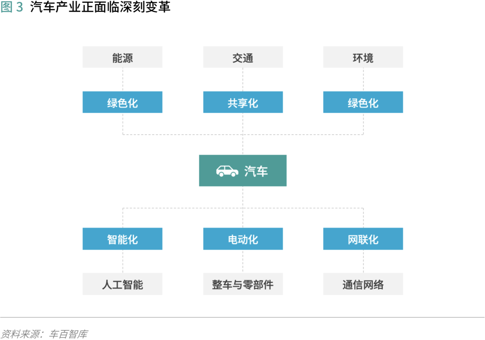 汽车供应链金融:存在的问题和解决的思路 | 爱分析报告-爱分析ifenxi