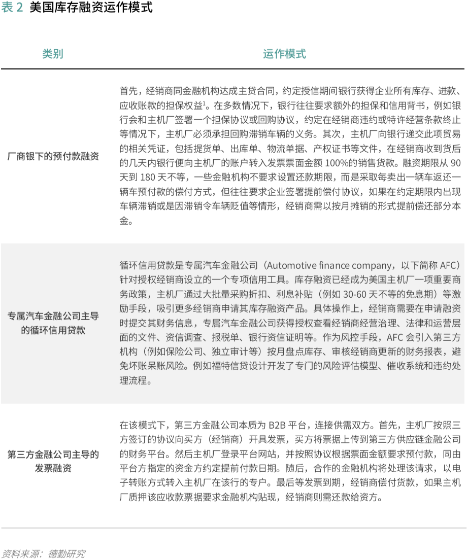 汽车供应链金融:存在的问题和解决的思路 | 爱分析报告-爱分析ifenxi