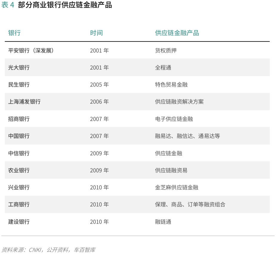 汽车供应链金融:存在的问题和解决的思路 | 爱分析报告-爱分析ifenxi