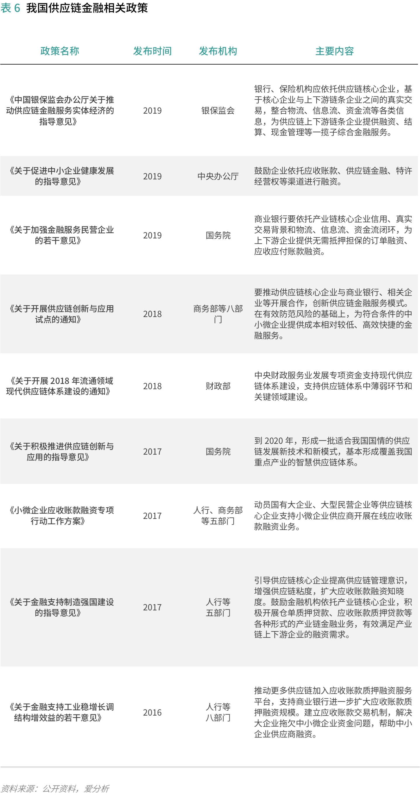 汽车供应链金融:存在的问题和解决的思路 | 爱分析报告-爱分析ifenxi