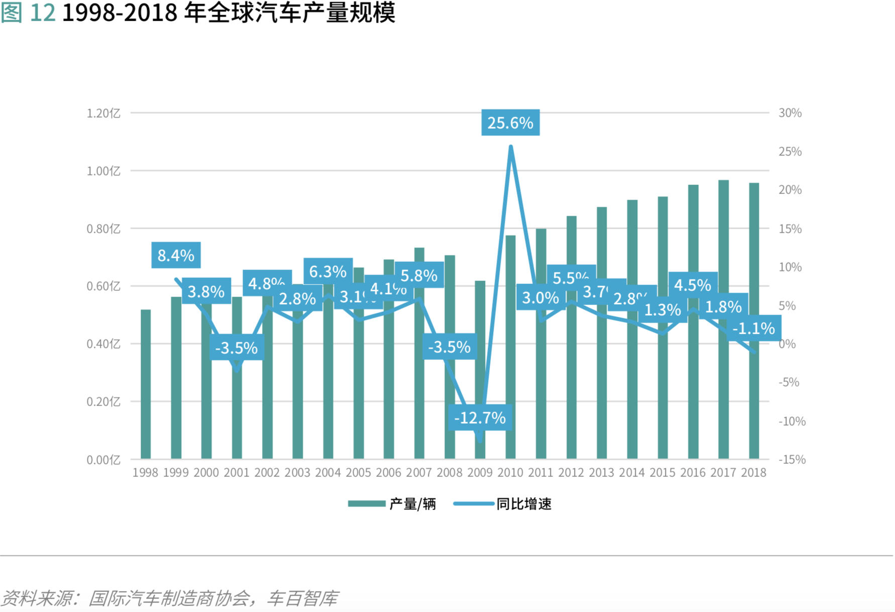 汽车供应链金融:存在的问题和解决的思路 | 爱分析报告-爱分析ifenxi