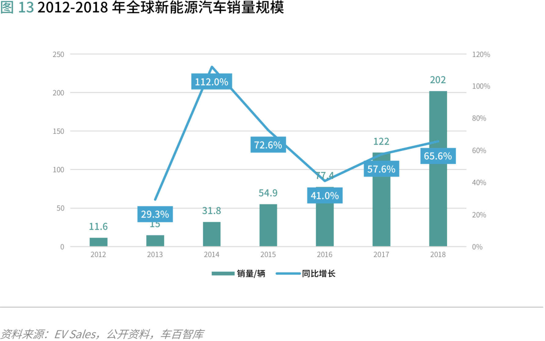汽车供应链金融:存在的问题和解决的思路 | 爱分析报告-爱分析ifenxi