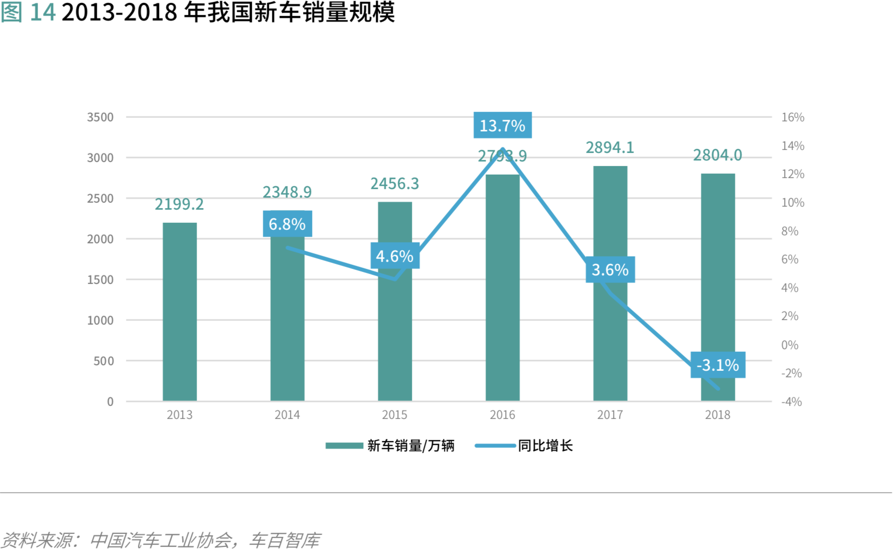汽车供应链金融:存在的问题和解决的思路 | 爱分析报告-爱分析ifenxi
