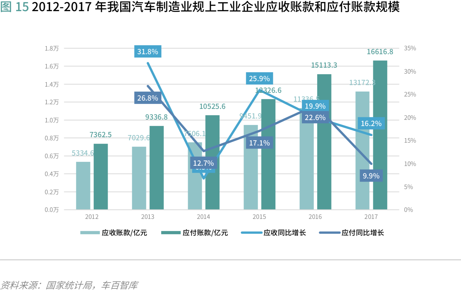 汽车供应链金融:存在的问题和解决的思路 | 爱分析报告-爱分析ifenxi