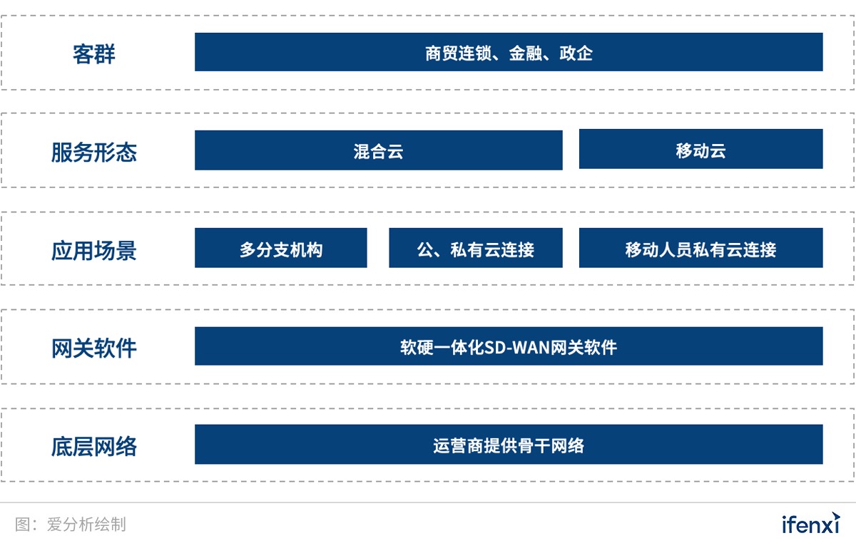 疫情当下,缔安科技“云联接”助力企业远程办公 | 爱分析访谈-爱分析ifenxi