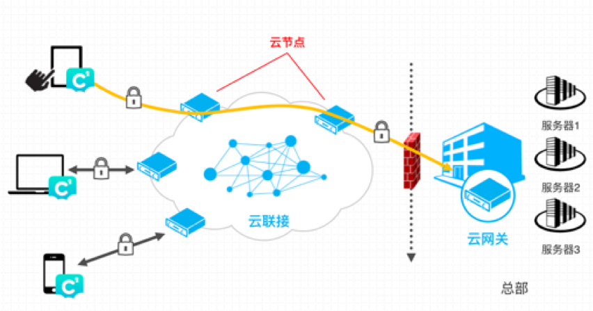 疫情当下,缔安科技“云联接”助力企业远程办公 | 爱分析访谈-爱分析ifenxi