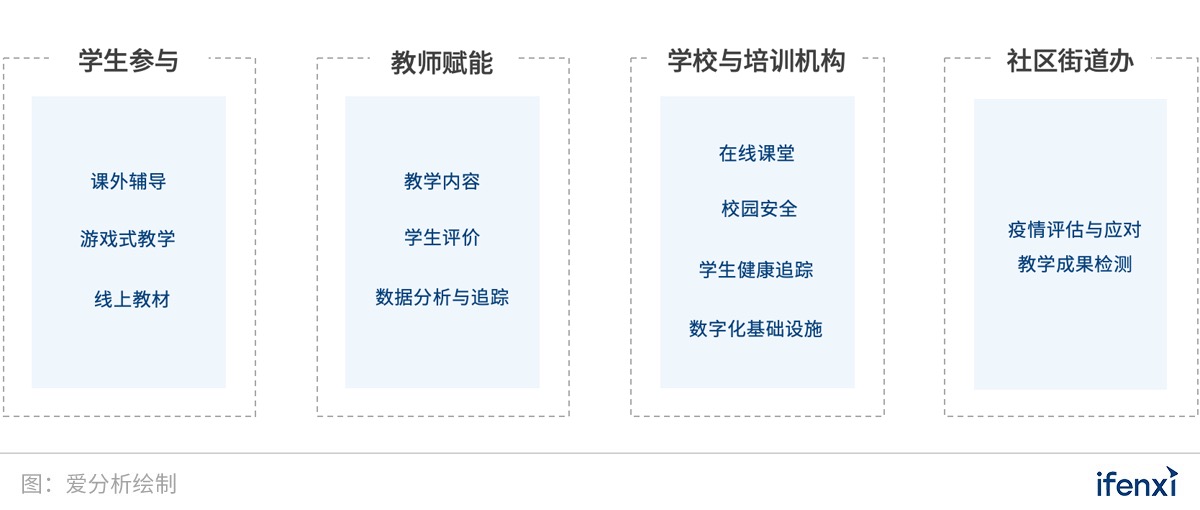 数字化战“疫”,挖掘2020年教育先锋力量 | 案例征集-爱分析ifenxi