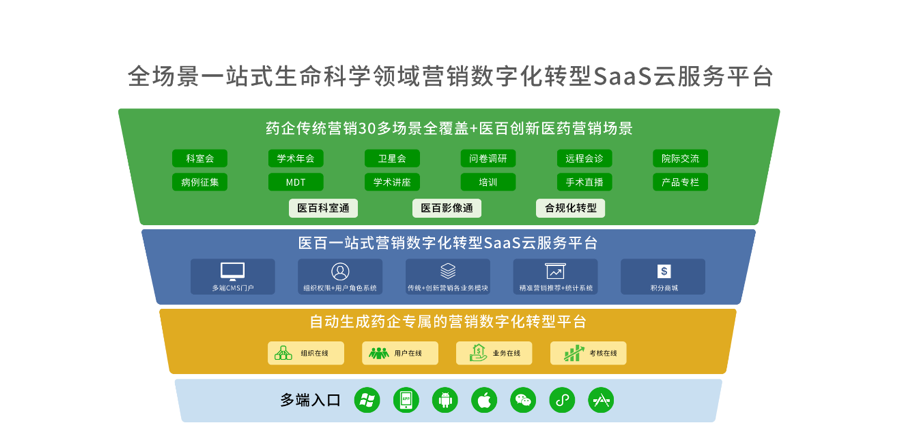 透视战“疫“一线,8个医疗数字化先锋实践案例 | 案例盘点-爱分析ifenxi