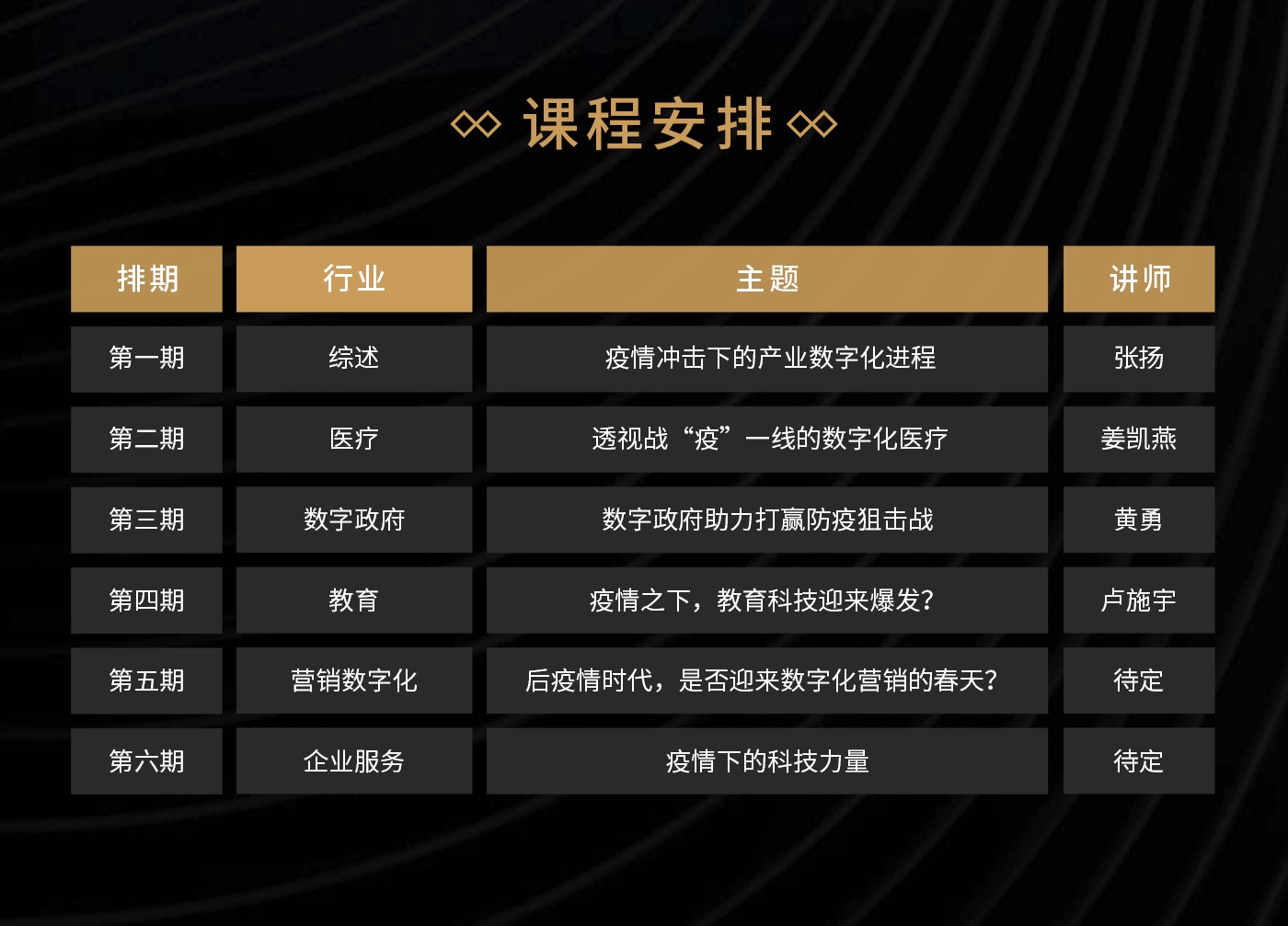 疫情冲击下的产业数字化进程 | 线上精品课-爱分析ifenxi