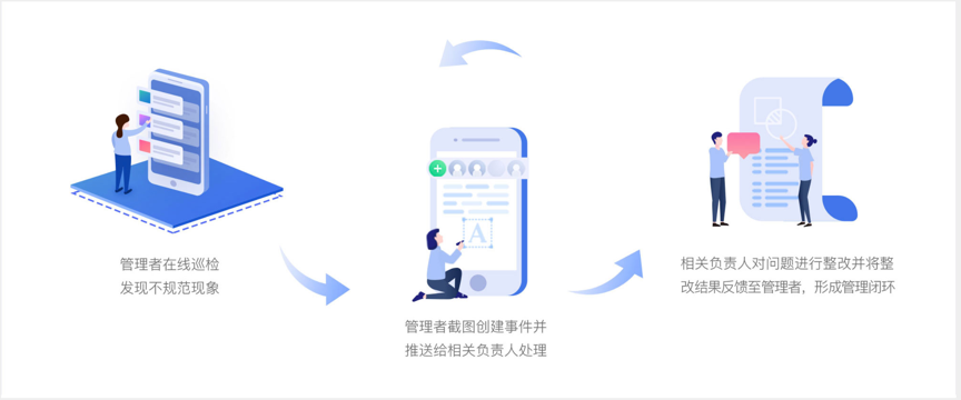 用AI·爱抗“疫” 门店在行动-爱分析ifenxi