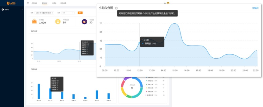 用AI·爱抗“疫” 门店在行动-爱分析ifenxi